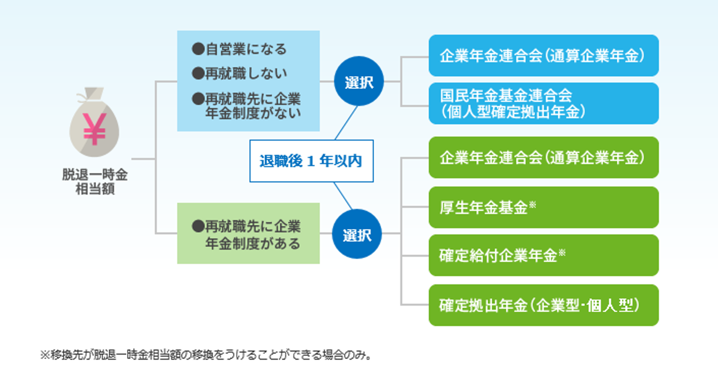 厚生 年金 基金 連合 会
