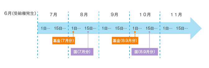 年金支払日のイメージ