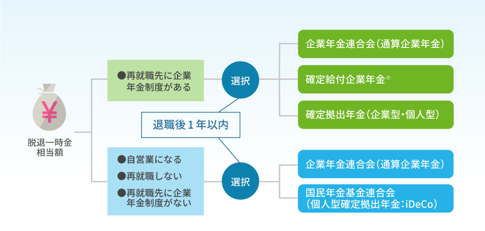 ポータビリティ制度のイメージ