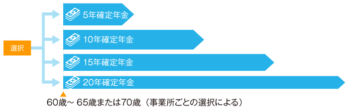 年金の受給イメージ