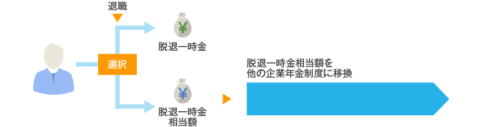 加入10年未満で退職した方の給付