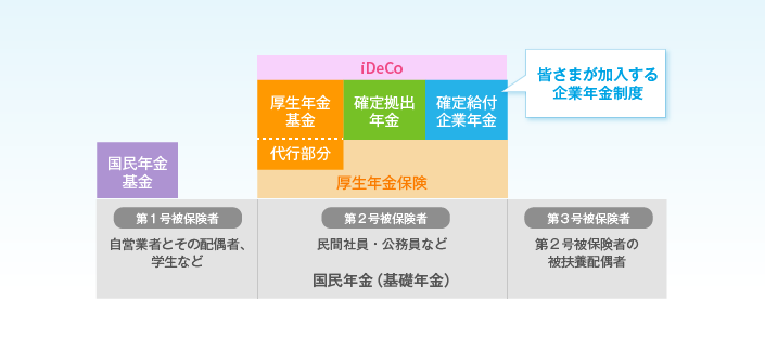 年金制度の全体像